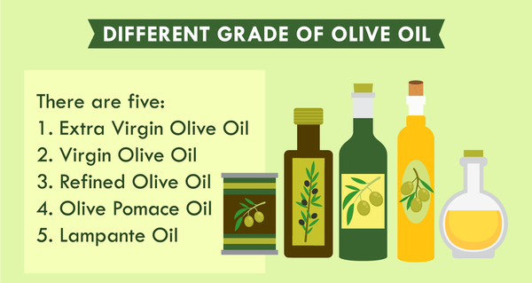 The Spectrum of Olive Oils: A Comprehensive Guide
